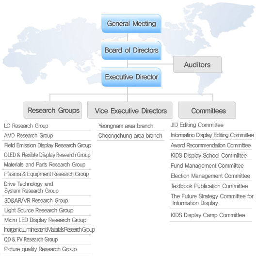 The Korea Information Display Society(KIDS) Windows Explorer